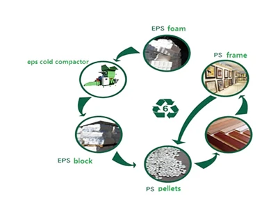 The Foam Compressor Tells You How to Recycle Polystyrene Plastic